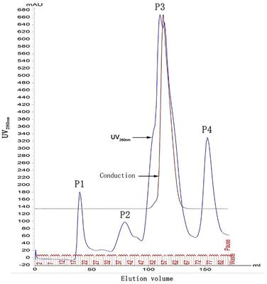 Development of a colloidal gold immunochromatographic strip for the rapid detection of antibodies against Fasciola gigantica in buffalo